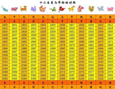 76年次 生肖|【76年次屬】76年次屬什麼生肖？12生肖對照表、生。